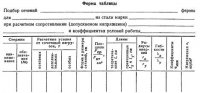 Конструирование и расчет стержней ферм