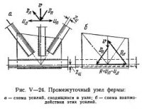 Конструирование и расчет узлов и стыков поясов ферм