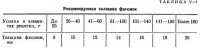 Конструирование и расчет узлов и стыков поясов ферм