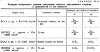 Сплошные составные сжатые стержни