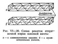 Стержни с решетками в пересекающихся плоскостях Стержни с решетками в пересекающихся плоскостях