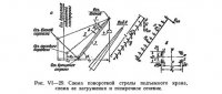 Стрелы грузоподъемных кранов
