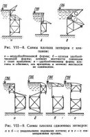 Общие сведения о затворах гидротехнических сооружений