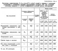Силовые воздействия на затворы и их сочетания