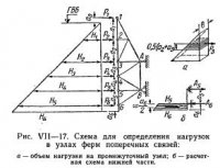 Обшивка, вспомогательные балки и диафрагмы затворов