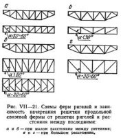 Ригели затворов Ригели затворов