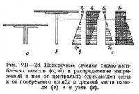Ригели затворов Ригели затворов