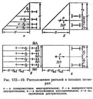 Ригели затворов Ригели затворов