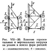 Ригели затворов Ригели затворов