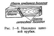 Свойства строительной древесины