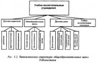 Содержание предмета типологии общественных зданий Содержание предмета типологии общественных зданий