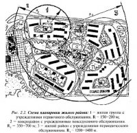 Градостроительные основы проектирования и строительства общественных зданий