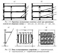 Природно-климатические особенности Узбекистана и их влияние на архитектуру общественных зданий