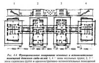 Функциональные основы проектирования общественных зданий Функциональные основы проектирования общественных зданий