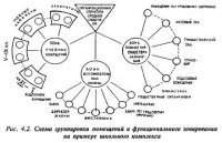 Функциональные основы проектирования общественных зданий Функциональные основы проектирования общественных зданий