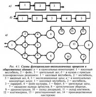 Функциональные основы проектирования общественных зданий Функциональные основы проектирования общественных зданий