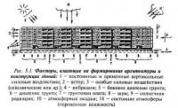 Конструктивные особенности общественных зданий