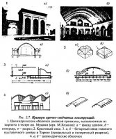Конструктивные особенности общественных зданий
