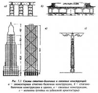 Конструктивные особенности общественных зданий