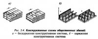 Конструктивные особенности общественных зданий