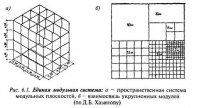 Единая модульная система, унификация, стандартизация и нормализация в строительстве