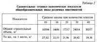 Экономический аспект проектирования общественных зданий