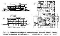 Экономический аспект проектирования общественных зданий