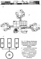 Экономический аспект проектирования общественных зданий