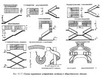 Дифференциация помещений и планировочные элементы общественных зданий