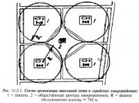 Система организации школьной сети