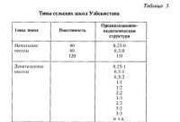 Номенклатура типов школьных зданий