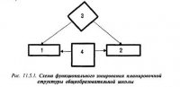Группировка и взаимосвязь помещений