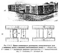Планировочные элементы школы