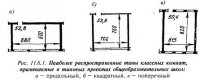 Планировочные элементы школы