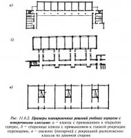 Планировочные элементы школы