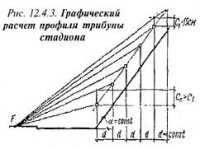 Организация трибун