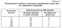 Организация трибун