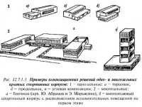 Классификация крытых спортивных сооружений