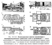 Приемы объемно-пространственных композиций кинотеатров