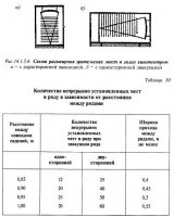 Состав и взаимосвязь помещений кинотеатров