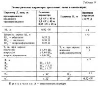 Состав и взаимосвязь помещений кинотеатров