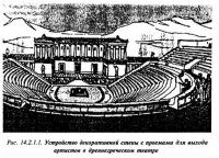 История происхождения театров История происхождения театров