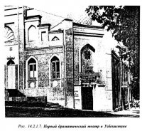 История происхождения театров История происхождения театров