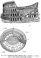 История происхождения театров История происхождения театров