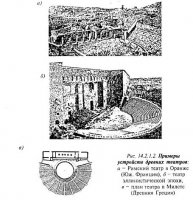 История происхождения театров История происхождения театров
