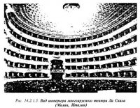 История происхождения театров История происхождения театров