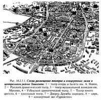 Градостроительные основы проектирования театров