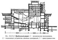 Особенности организации сцены и зрительного зала театров Особенности организации сцены и зрительного зала театров