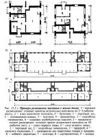 Особенности архитектурно-планировочных решений предприятий розничной торговли