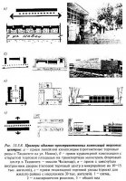 Особенности архитектурно-планировочных решений предприятий розничной торговли